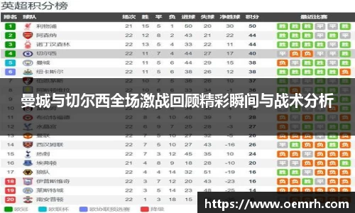OB欧宝曼城与切尔西全场激战回顾精彩瞬间与战术分析